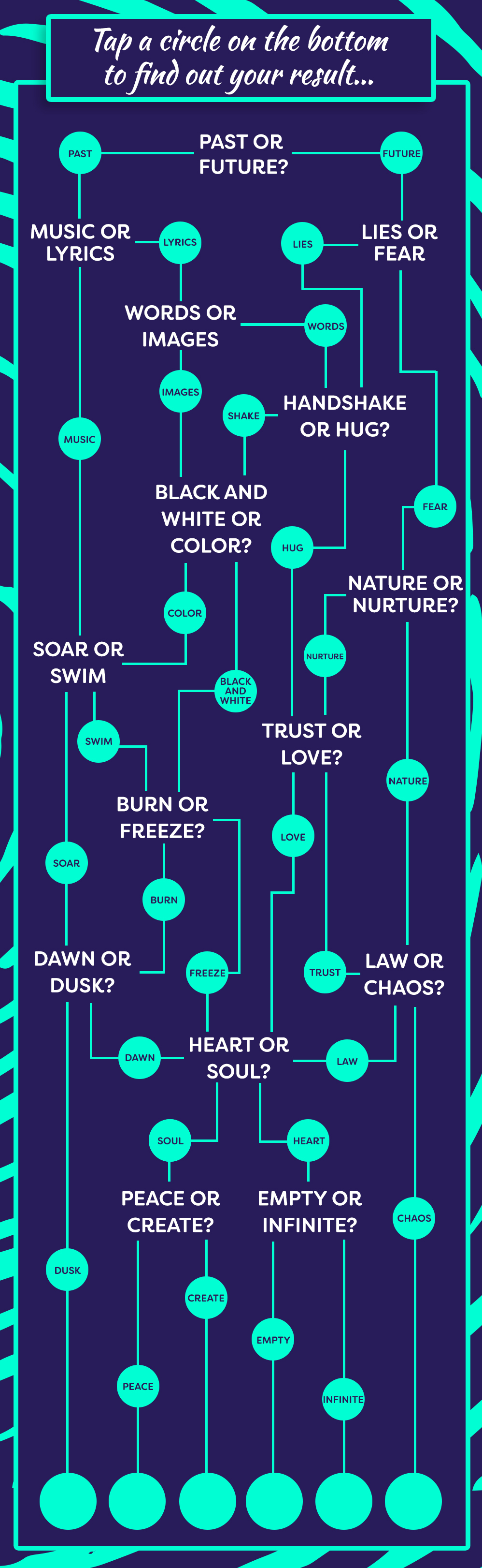 Buzzfeed Fake Id Personality Quiz